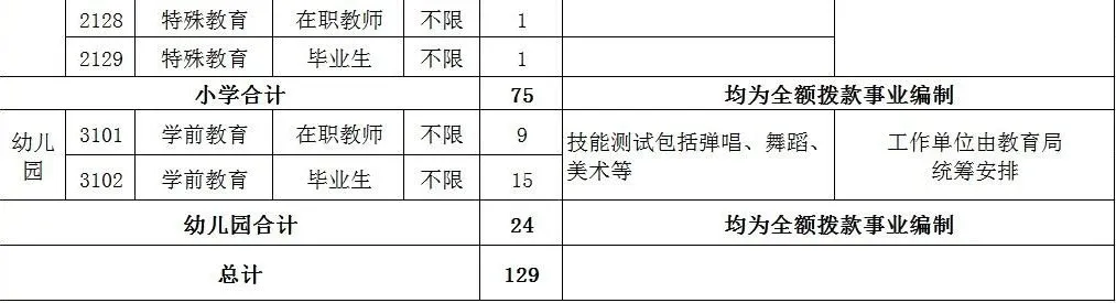 长沙市芙蓉区2021年公开招聘中小学幼儿园教师简章（最新发布）