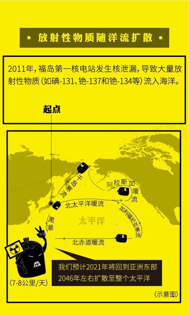 日本正式决定福岛核废水排放入海影响有多大
