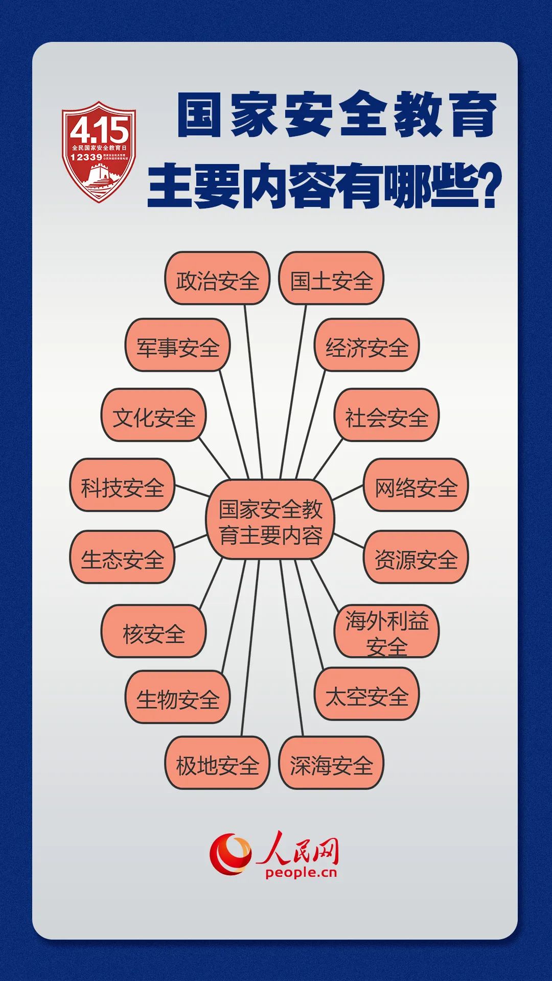 学习《国家安全法》 牢固树立国家安全意识