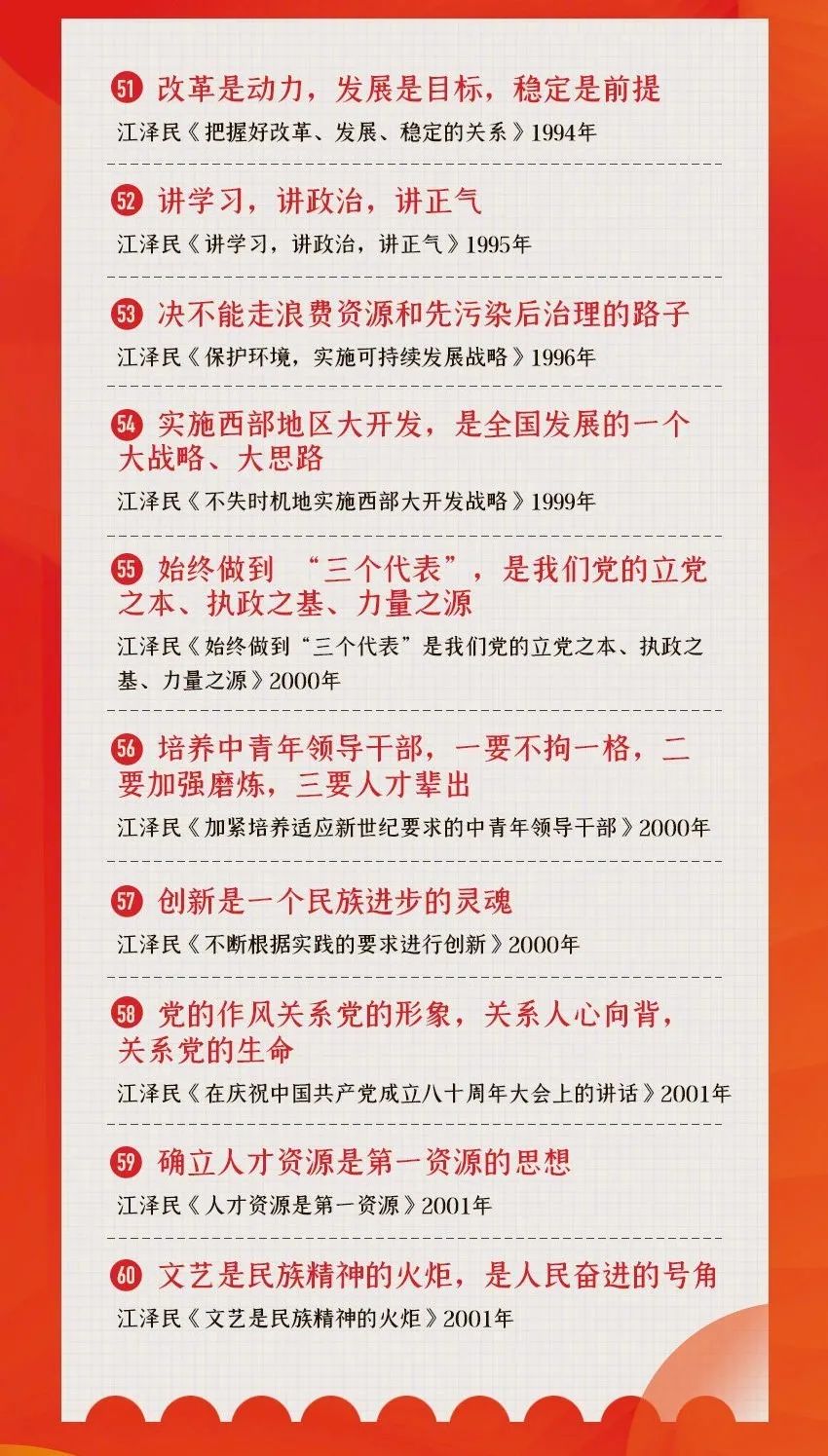 学党史 悟思想 铸精神 | 100句名言回顾党史100年