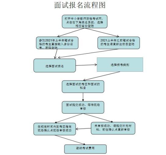 河南省2021上半年教师资格证面试公告发布!(最新发布)
