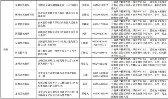 河南省2021上半年教师资格证面试公告发布!(最新发布)