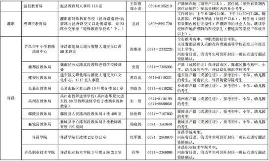 河南省2021上半年教师资格证面试公告发布!(最新发布)