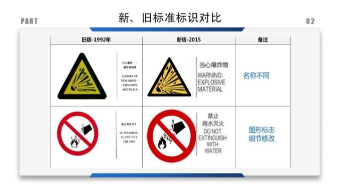 安全标识标准图册全收集全了