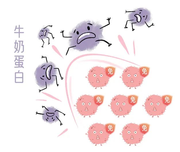 一般没有皮肤或呼吸系统的症状 牛奶蛋白过敏:症状无特异性 判断 有