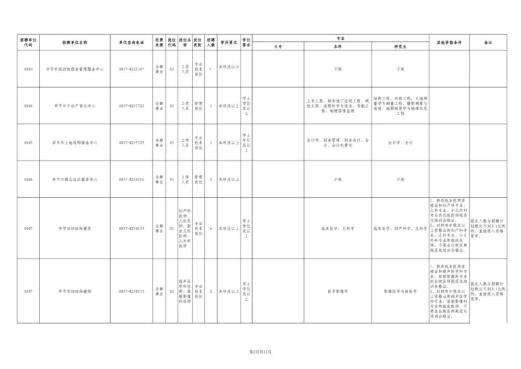 毕节市市直部分事业单位招130人！4月23日报名（最新发布）