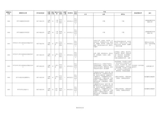 毕节市市直部分事业单位招130人！4月23日报名（最新发布）
