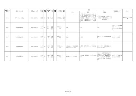 毕节市市直部分事业单位招130人！4月23日报名（最新发布）