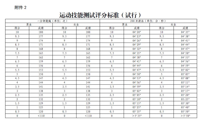 考什么怎么考临沂发布2021年中考体育与健康艺术考试工作方案