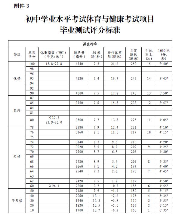 考什么怎么考临沂发布2021年中考体育与健康艺术考试工作方案