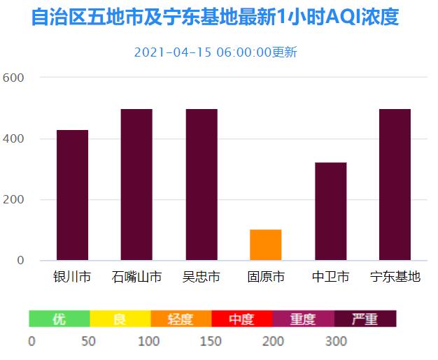 3℃!沙尘来袭,宁夏多地现严重污染天气!(最新发布)