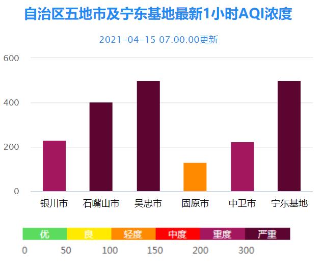 3℃!沙尘来袭,宁夏多地现严重污染天气!(最新发布)