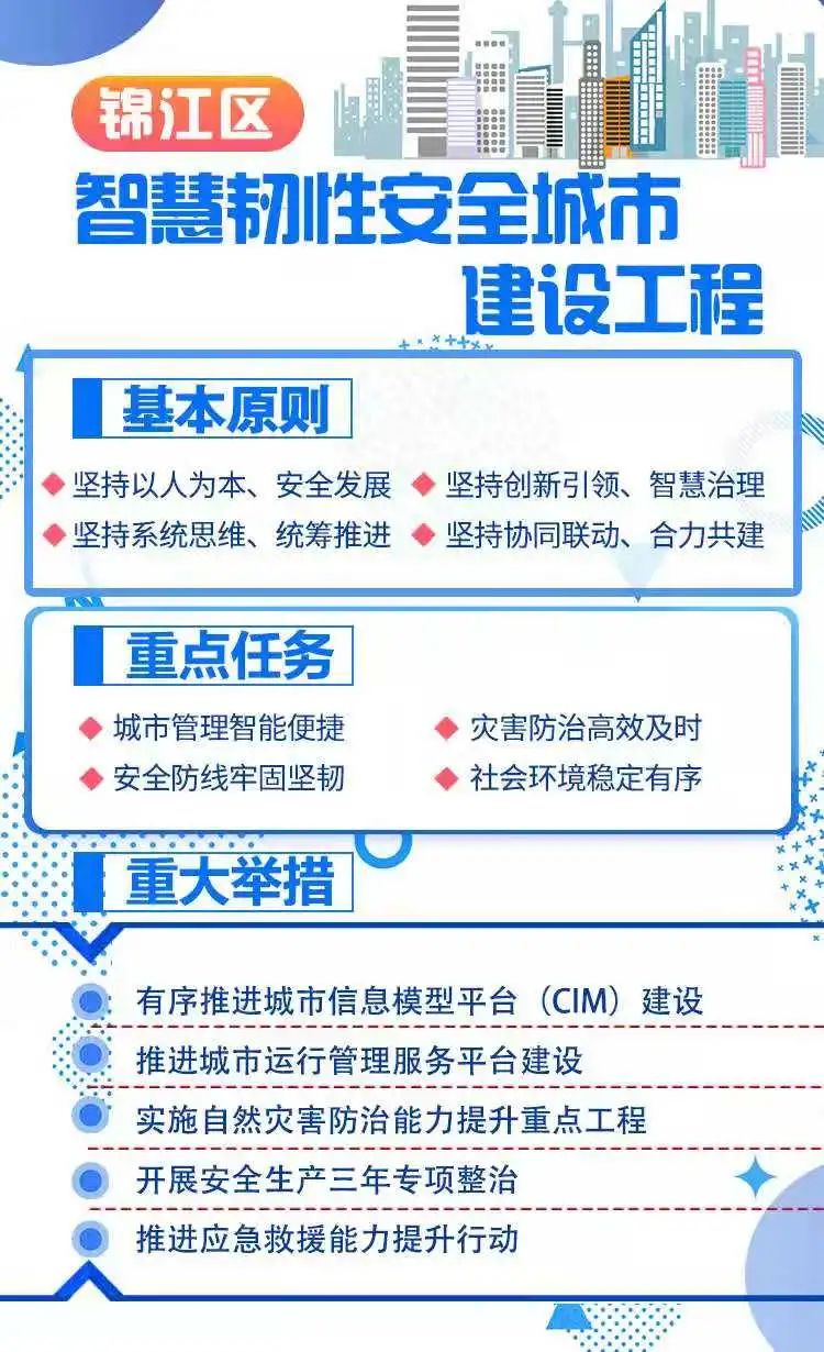 幸福美好生活十大工程锦江方案智慧韧性安全城市建设工程完善城市大脑