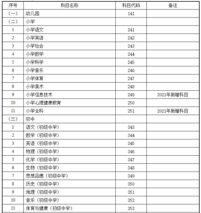 速看！2021年甘肃省上半年中小学教师资格考试（面试）报名公告来了→（最新发布）