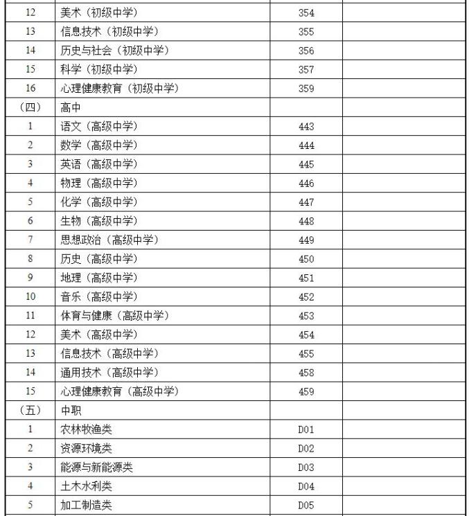 速看！2021年甘肃省上半年中小学教师资格考试（面试）报名公告来了→（最新发布）