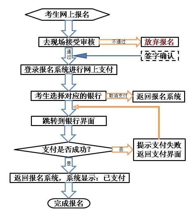 速看!2021年甘肃省上半年中小学教师资格考试(面试)报名公告来了→(最新发布)