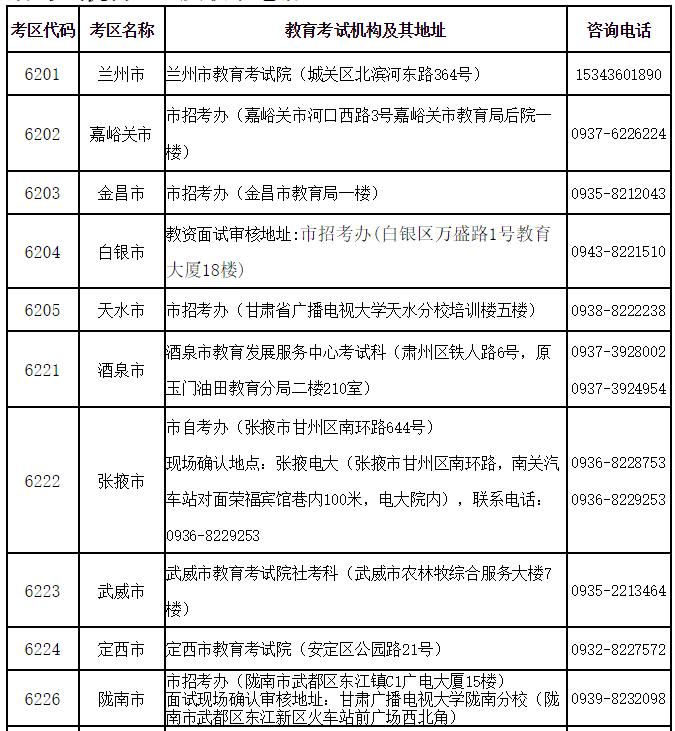 速看!2021年甘肃省上半年中小学教师资格考试(面试)报名公告来了→(最新发布)