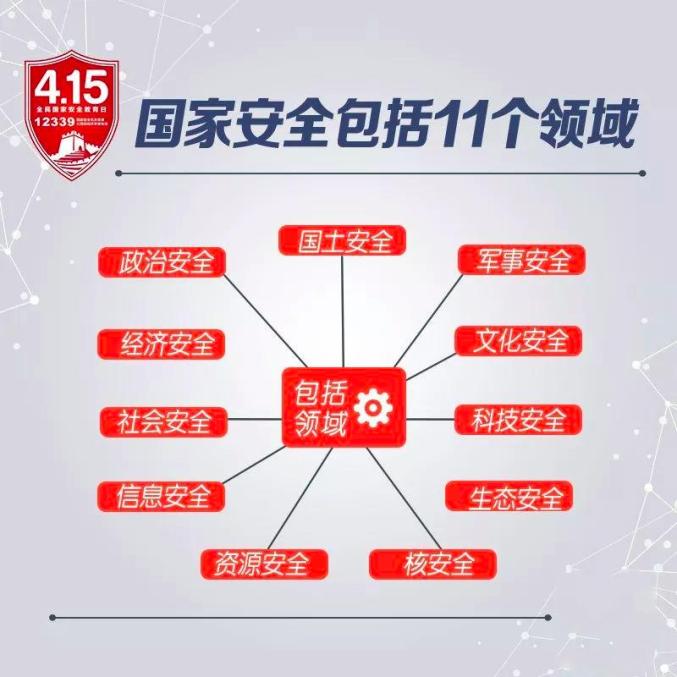 国家安全日丨什么是"国家安全"?带你一图看懂