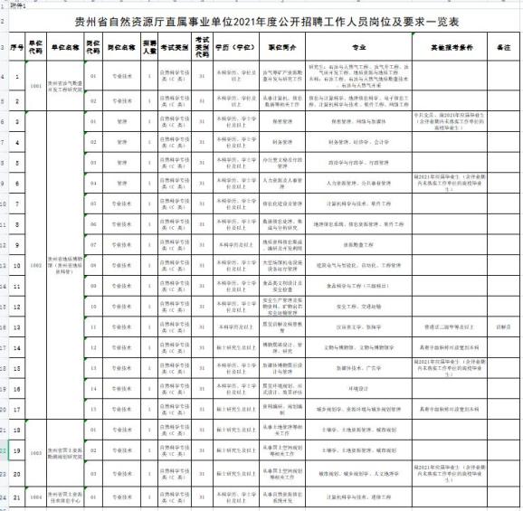 @六盘水人丨招人啦！事业编制，抓紧时间报名！（最新发布）