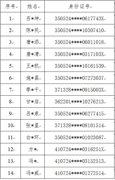 山东发布重大在逃犯罪嫌疑人信息！共60人，尽快投案自首！（最新发布）