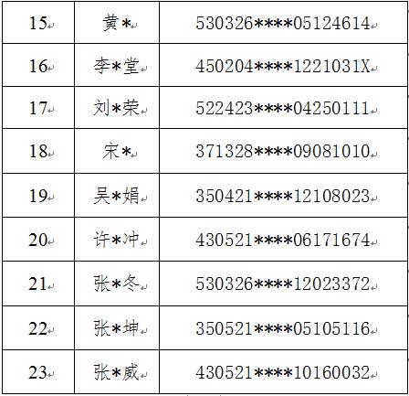 山东发布重大在逃犯罪嫌疑人信息！共60人，尽快投案自首！（最新发布）