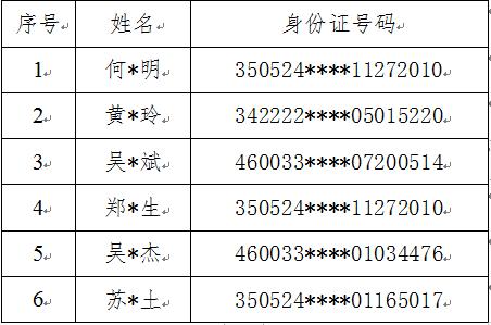 山东发布重大在逃犯罪嫌疑人信息！共60人，尽快投案自首！（最新发布）