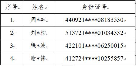 山东发布重大在逃犯罪嫌疑人信息！共60人，尽快投案自首！（最新发布）