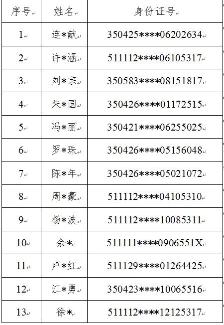 山东发布重大在逃犯罪嫌疑人信息！共60人，尽快投案自首！（最新发布）