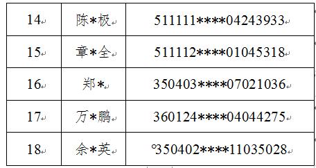 山东发布重大在逃犯罪嫌疑人信息！共60人，尽快投案自首！（最新发布）
