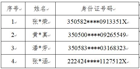 山东发布重大在逃犯罪嫌疑人信息！共60人，尽快投案自首！（最新发布）