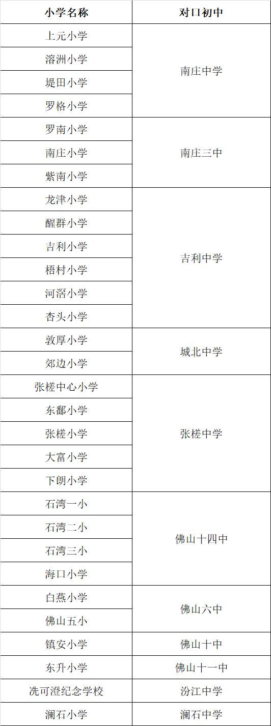 家长必看!禅城2021年公办初中网上报名指引来了(最新发布)