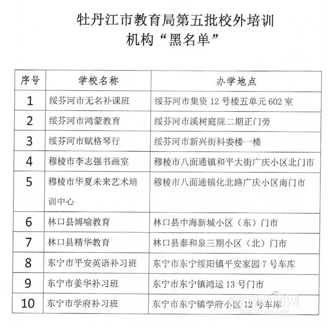 黑龙江省第七批196家校外培训机构上了黑名单(最新发布)