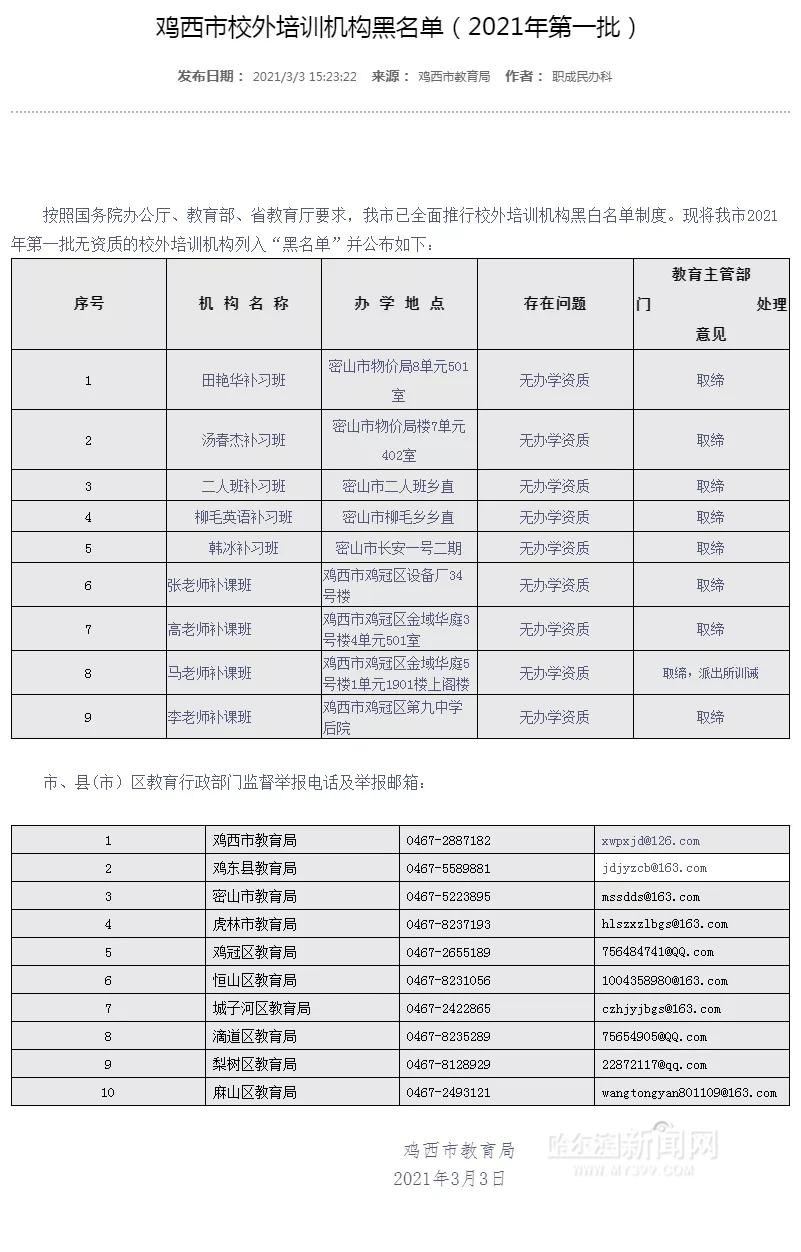 黑龙江省第七批196家校外培训机构上了黑名单(最新发布)