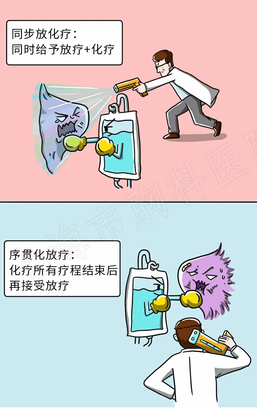 【全国肿瘤防治周】走近放疗(五)——放疗在治疗小细胞肺癌中的运用