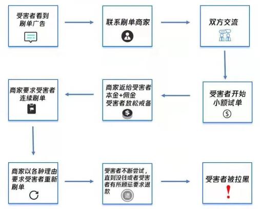 【防范电信网络诈骗】被骗30多万元后才醒悟:返利+“杀猪盘”杀伤力太大(最新发布)