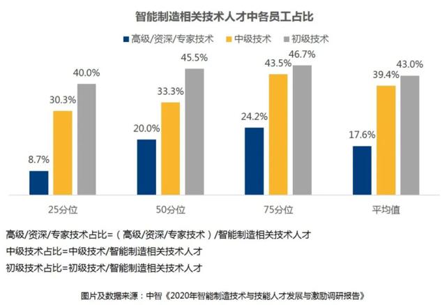我国建成36个国家级人才市场