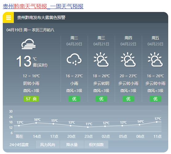 多彩贵州网 本周前期虽然气温回升但早晚温差大, 保暖仍很重要, 都匀
