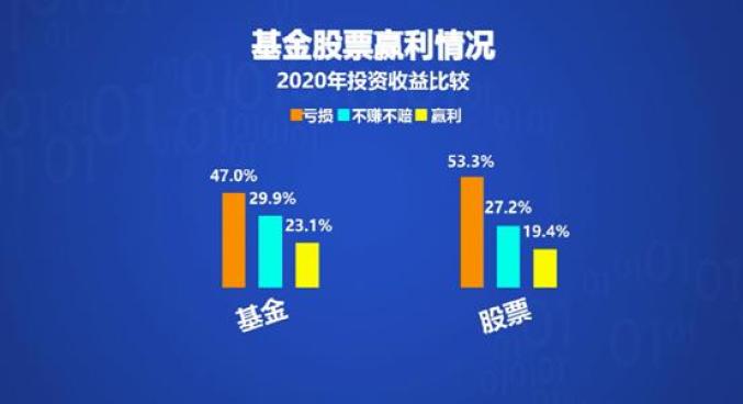 万万没想到这三个城市股神最多大数据公布中国人最爱投资它