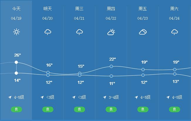 濮阳天气又要大变!雨雨雨来了