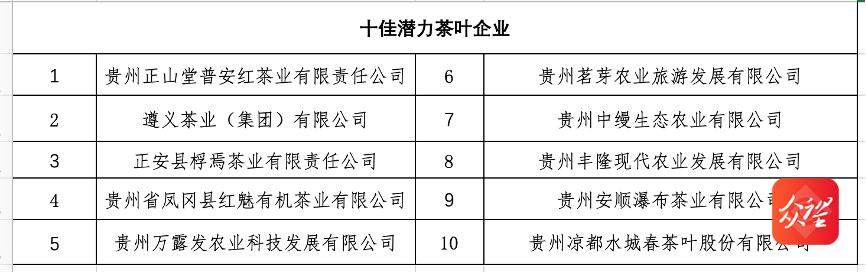 (排名不分先后)贵州省人大常委会党组成员,秘书长李三旗为"贵州茶产业