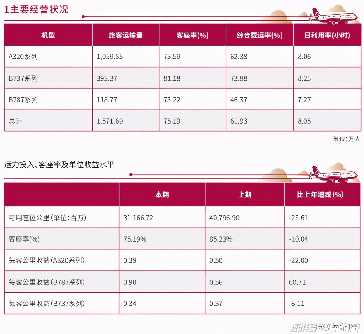 吉祥,九元航空2020年成绩单,卖出4.4万套畅飞卡