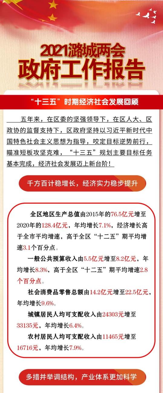 聚焦两会一图读懂政府工作报告