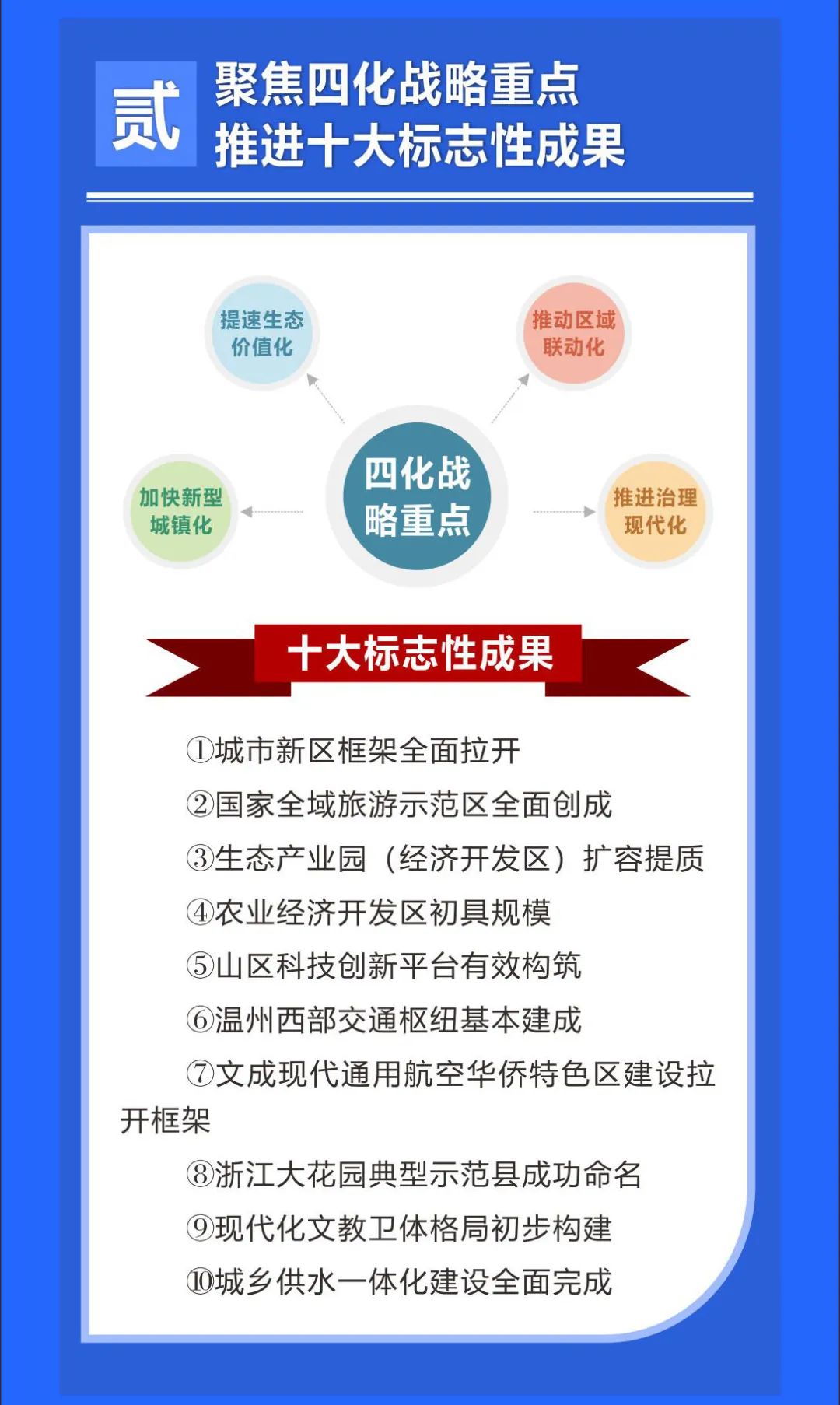 一图读懂文成县十四五规划纲要来啦