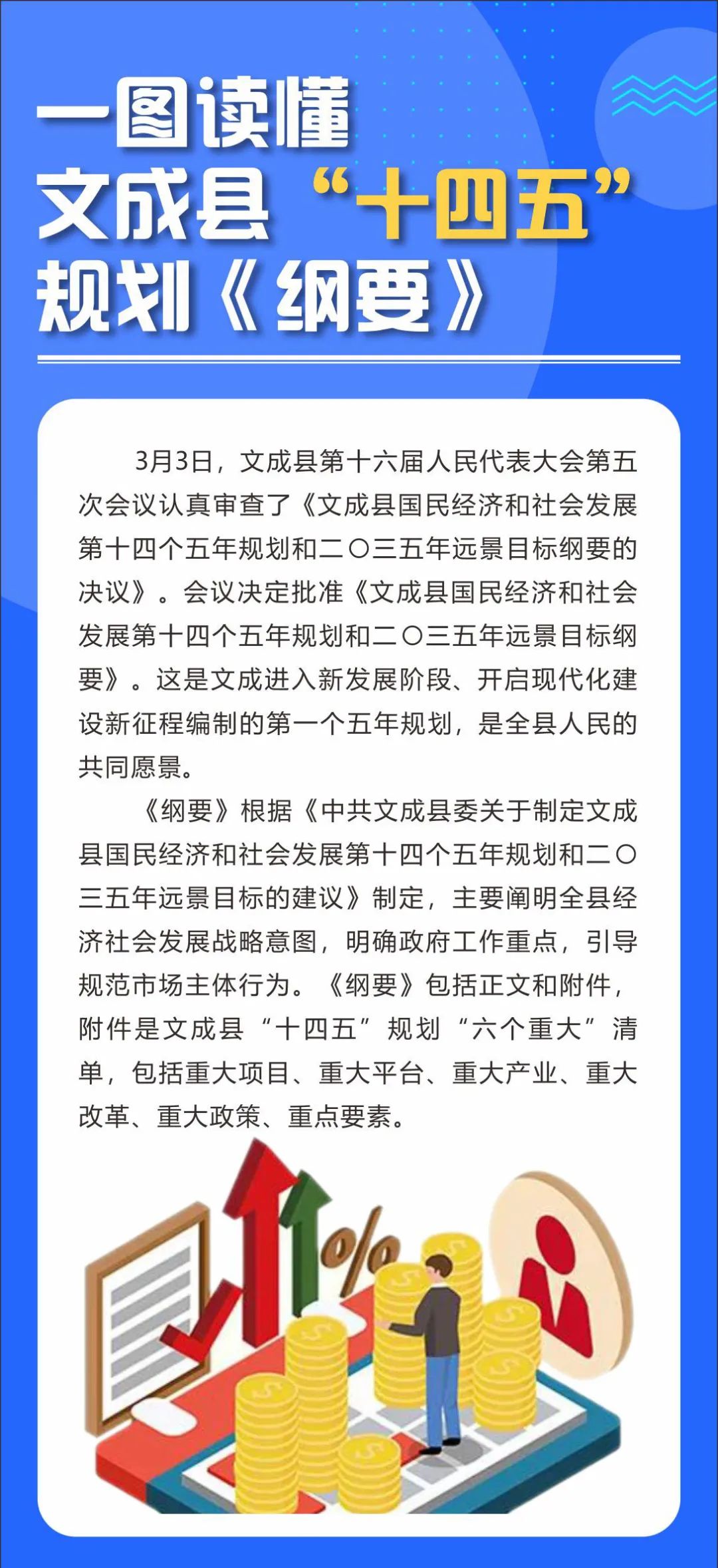 一图读懂文成县十四五规划纲要来啦