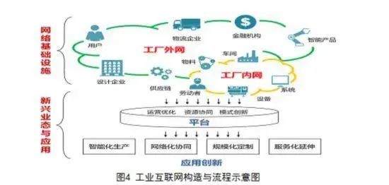 以工业互联网为关键抓手推动制造业产业链现代化