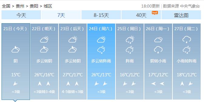 冰雹 雷电 暴雨!今晚贵州强对流天气来袭,尤其是这些地方千万注意