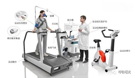 心肺运动试验(cardiopulmonary exercise testing cpet)是综合评价