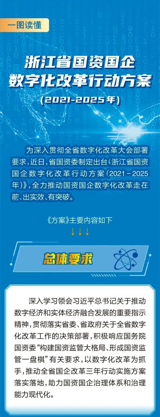 一图读懂浙江省国资国企数字化改革行动方案