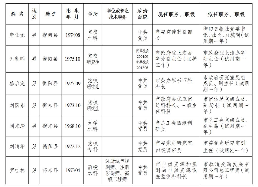 最新衡阳7名干部任前公示