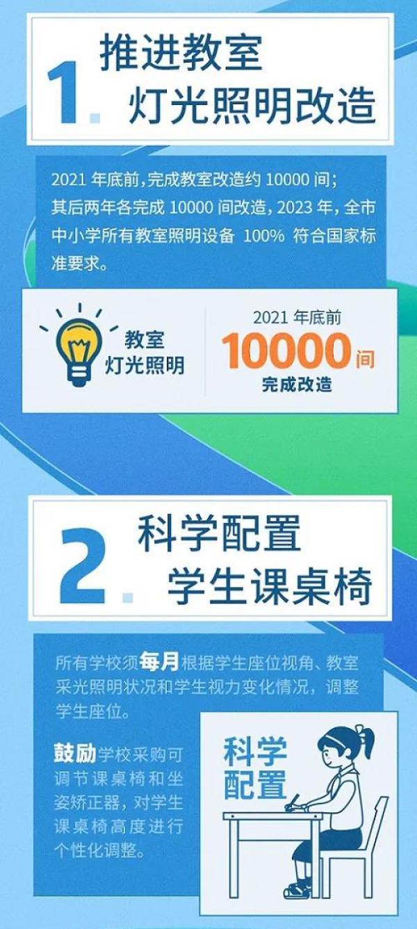 一图读懂丨2021东莞市儿童青少年近视防控工作要点